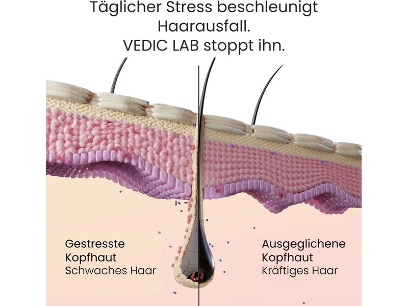 VEDIC Lab Tages-Kopfhaut-Elixier  UV 100 ml Natürliches Haarwasser gegen Haarausfall