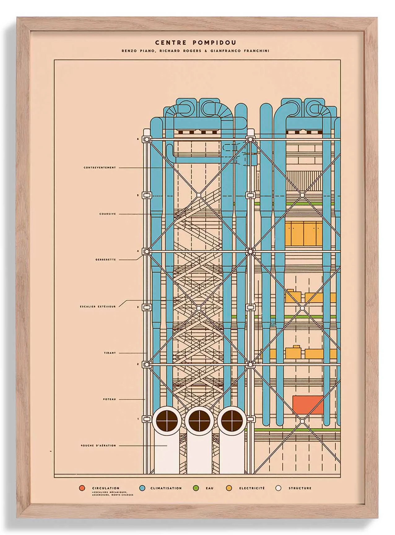 Pompidou von Florent Bodart