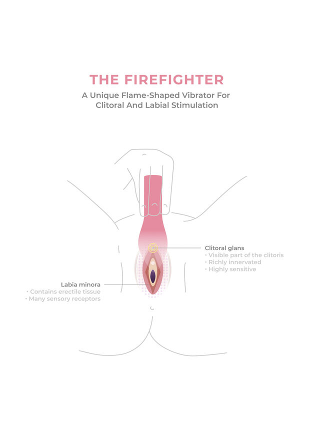 Smile Makers The Firefighter Klitoris Vibrator Pink