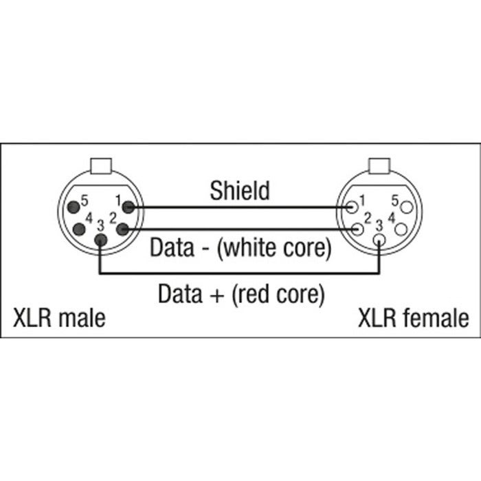 DAP FL84 DMX-kabel XLR 5-pins M-F met Neutrik connector 10 meter