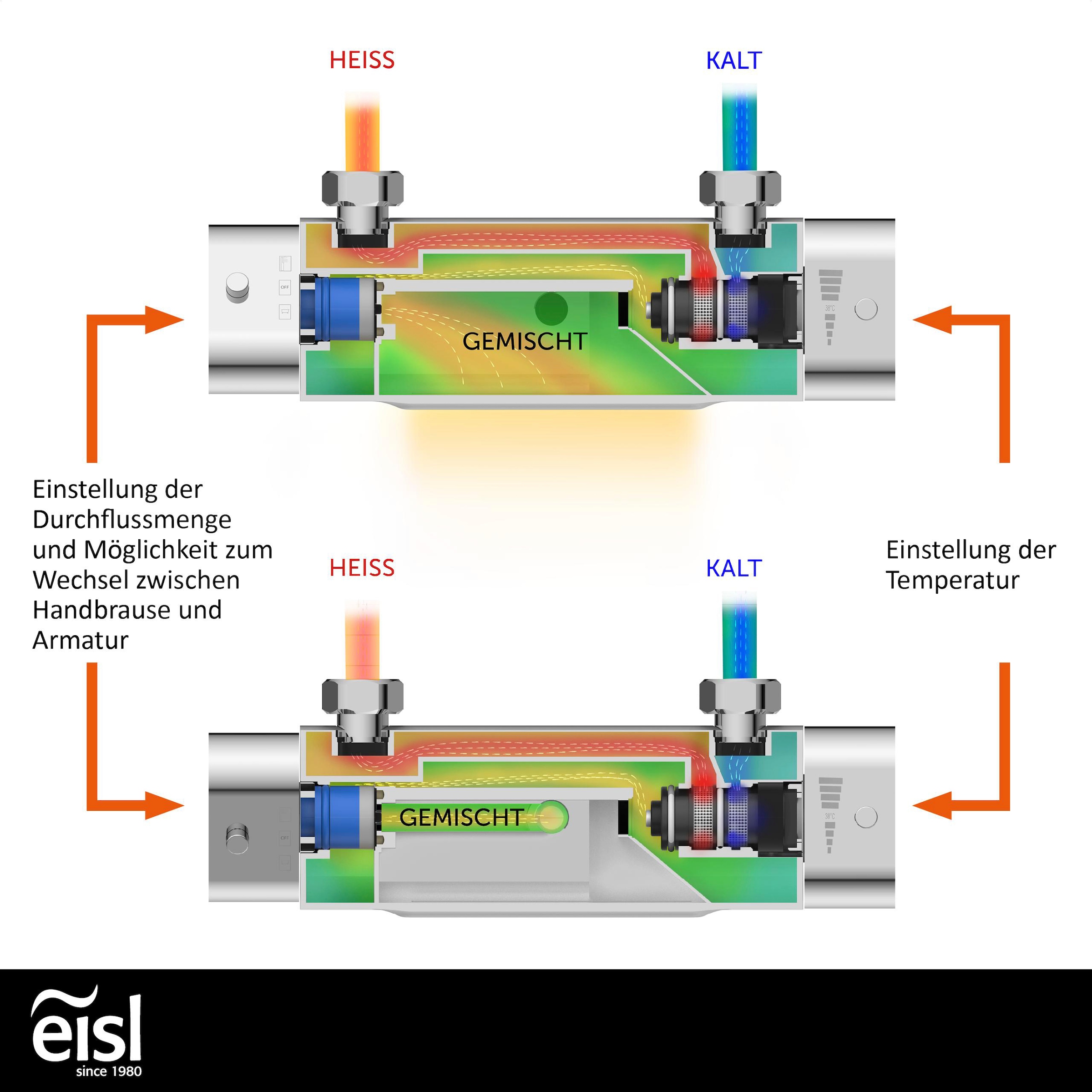 Eisl Wannenthermostat »CARNEO« Schwallauslauf, Eco-Stopp-Funktion, Sicherheitssperre