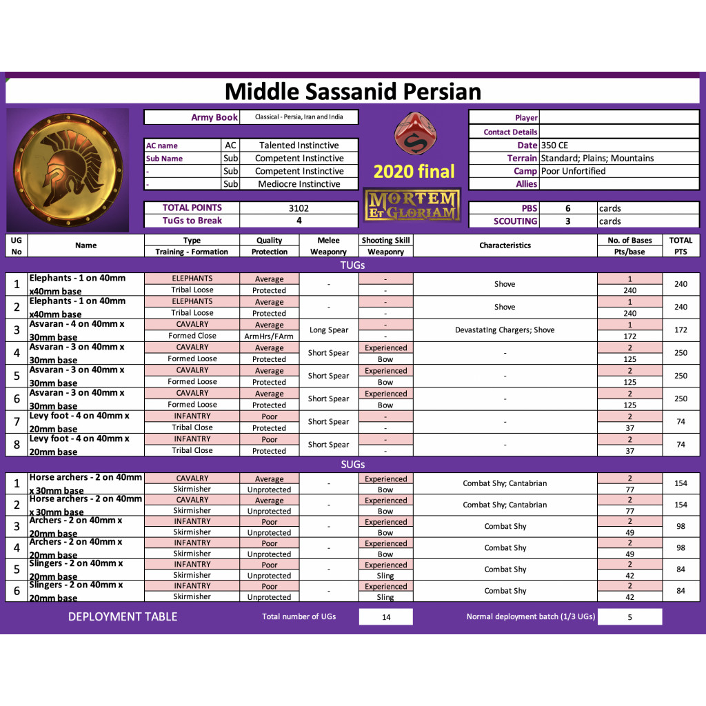 Mortem Et Gloriam: Sassanid Persian Pacto Starter Army