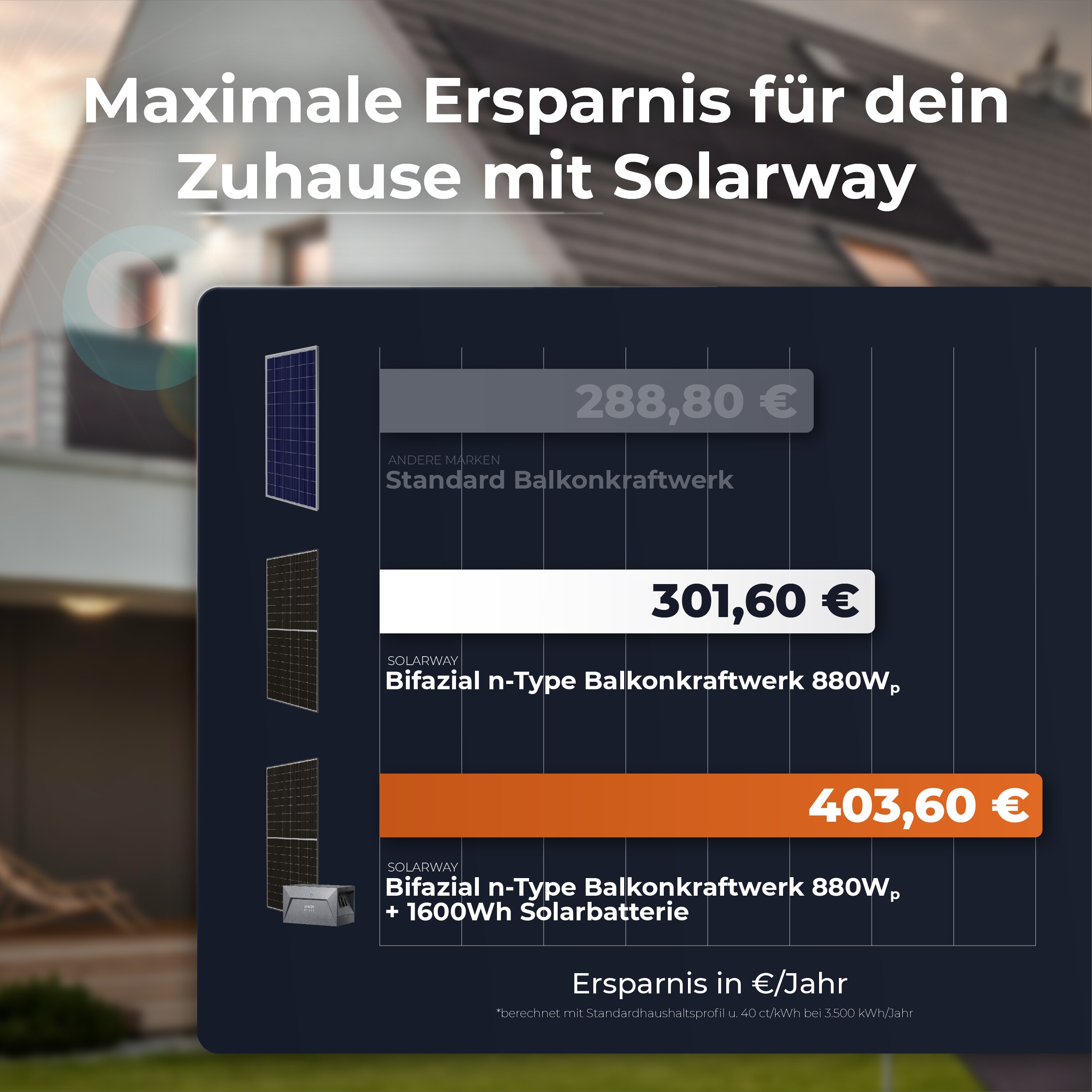 Solarway All In One 880W Balkonkraftwerk komplett Solarpaket mit 1,6 kWh Anker Solix 2 PRO Speicher, Plug&Play