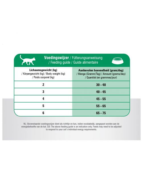 Prins Vitalcare Cat Senior Gevogelte - Kattenvoer