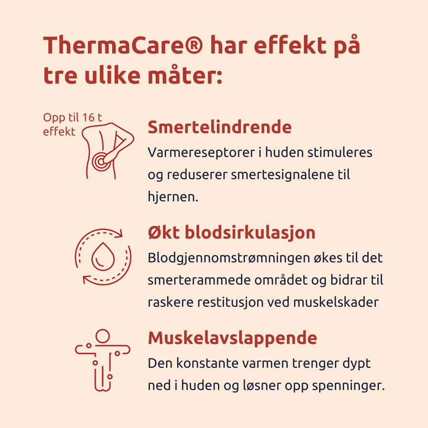 ThermaCare varmeomslag nakke, skulder og håndledd 3 stk