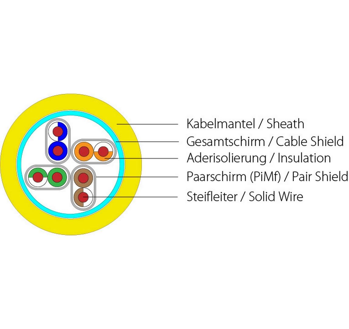 Verlegekabel VKW SFTP K7A L3 Cat 7A, S/FTP, 500 m, Gelb<br>KAT7A Verlegekabel, S/FTP, 1200MHz, LSOH3, Single, PoE optimiert, 500m