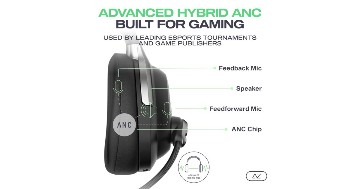 AceZoneA-Spire Wireless Hybrid ANC  over-ear gaming headset  (Zwart/groen, PC, PS4, PS5, Xbox Series X|S, Switch, Mobile)
