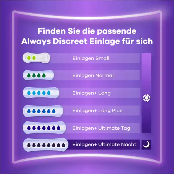 Discreet Inkontinenz Long Plus