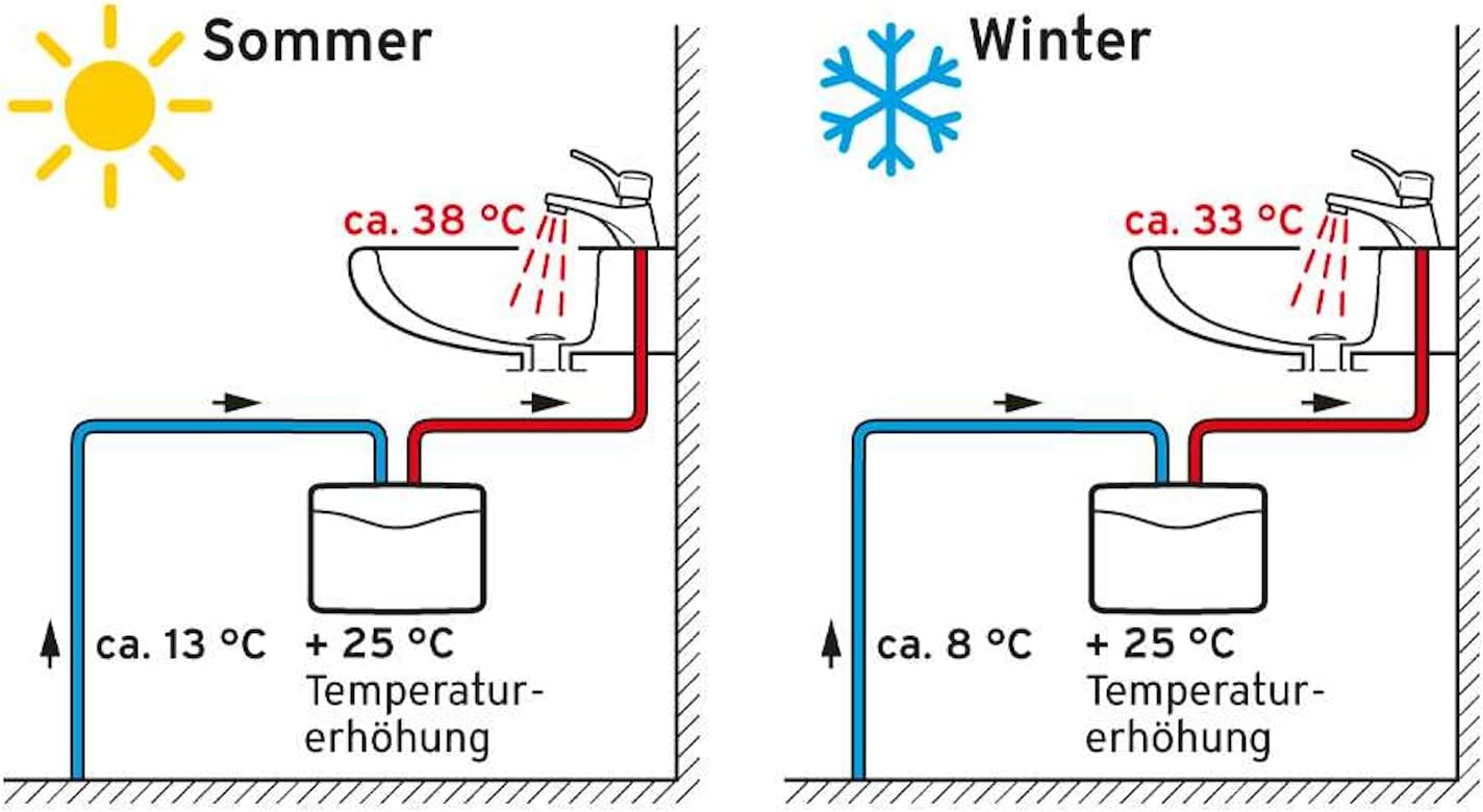 Vaillant hydraulischer Durchlauferhitzer miniVED H, VED H 4/3 N, 4,4 kW, 230V, drucklos, Kleindurchlauferhitzer (Untertischgerät), 0010044424