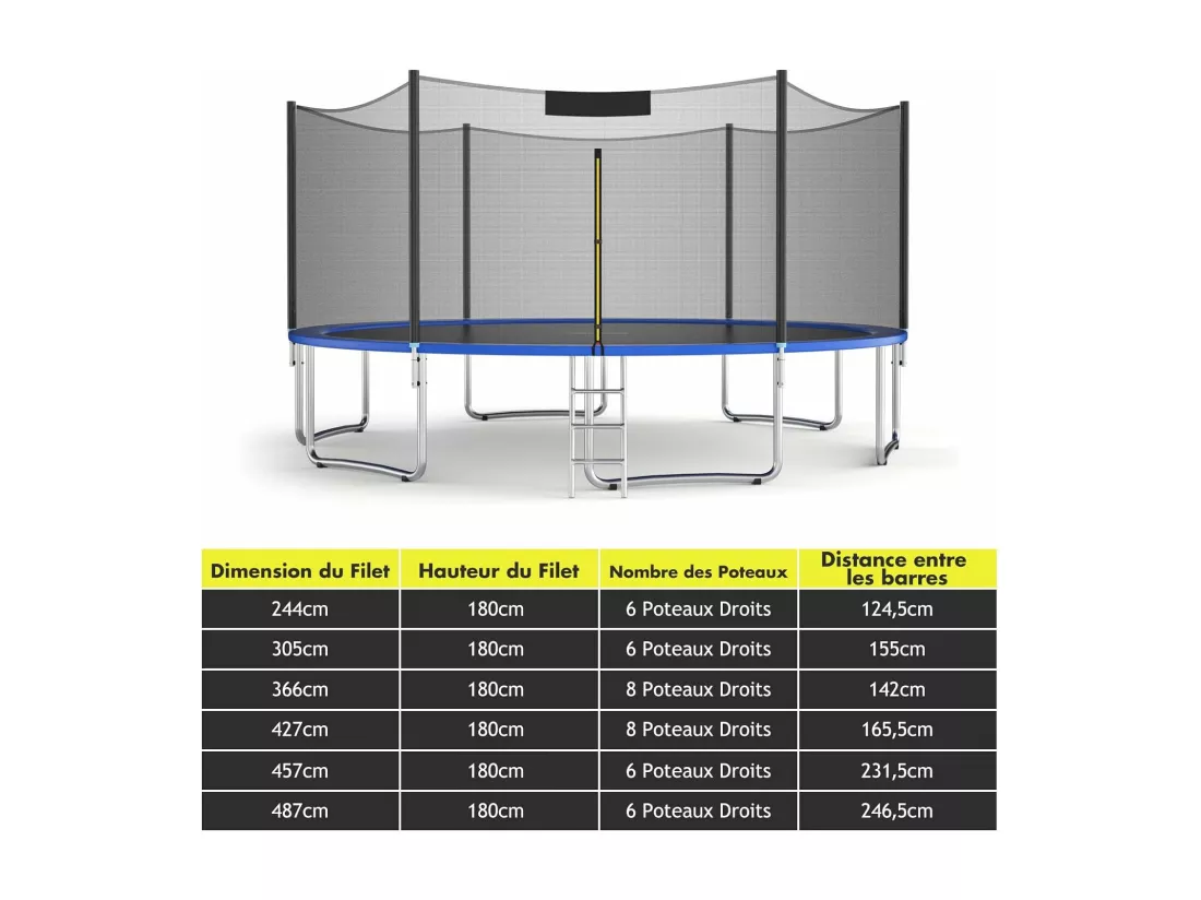 Filet de Sécurité pour Trampoline 488 cm Porte à Glissière Double et Boucles de Protection, Filet de Remplacement pour Trampolines pour 6 Poteaux Intérieur/Extérieur Barre de support non incluse
