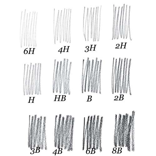 I LOVE ART Sketch Bleistift-Set