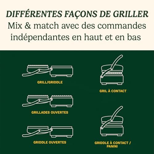 Cuisinart 3 en 1 Grilleur, gaufrier et omelette| Grilleur de sandwichs, presse à panini, crêpière Grilleur électrique | Plaques amovibles et interchangeables antiadhésives | moins d'huile | 210°C | : Cuisine et Maison