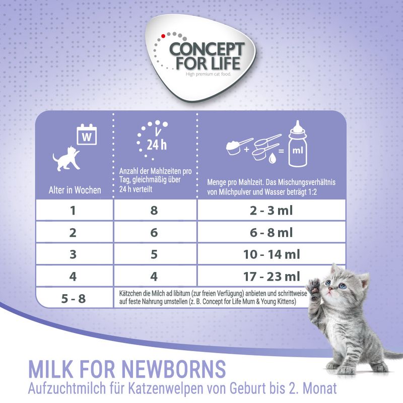 Lait maternisé Concept for Life Kit de démarrage pour chaton