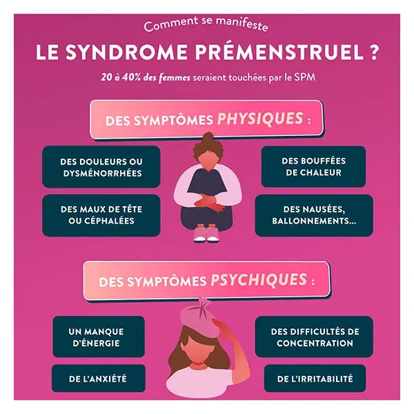 Nutri&Co Confort Menstruel Règle Douloureuses SPM & Confort du Cycle 40 gélules