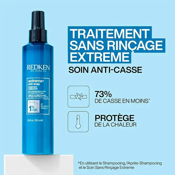 Caixa Redken Holiday Extreme