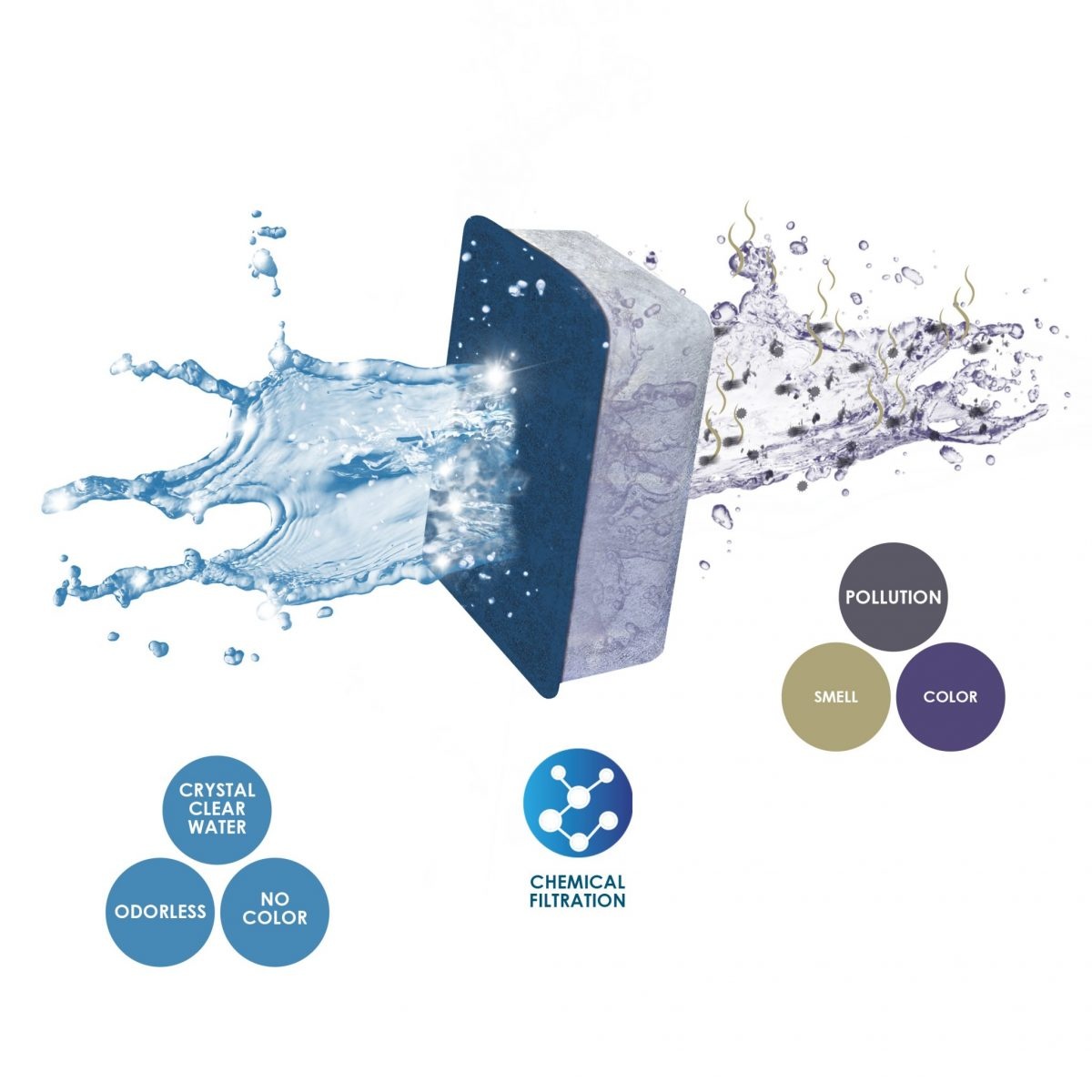 Ciano Water Clear XL | Filtermateriaal voor CFBIO XL