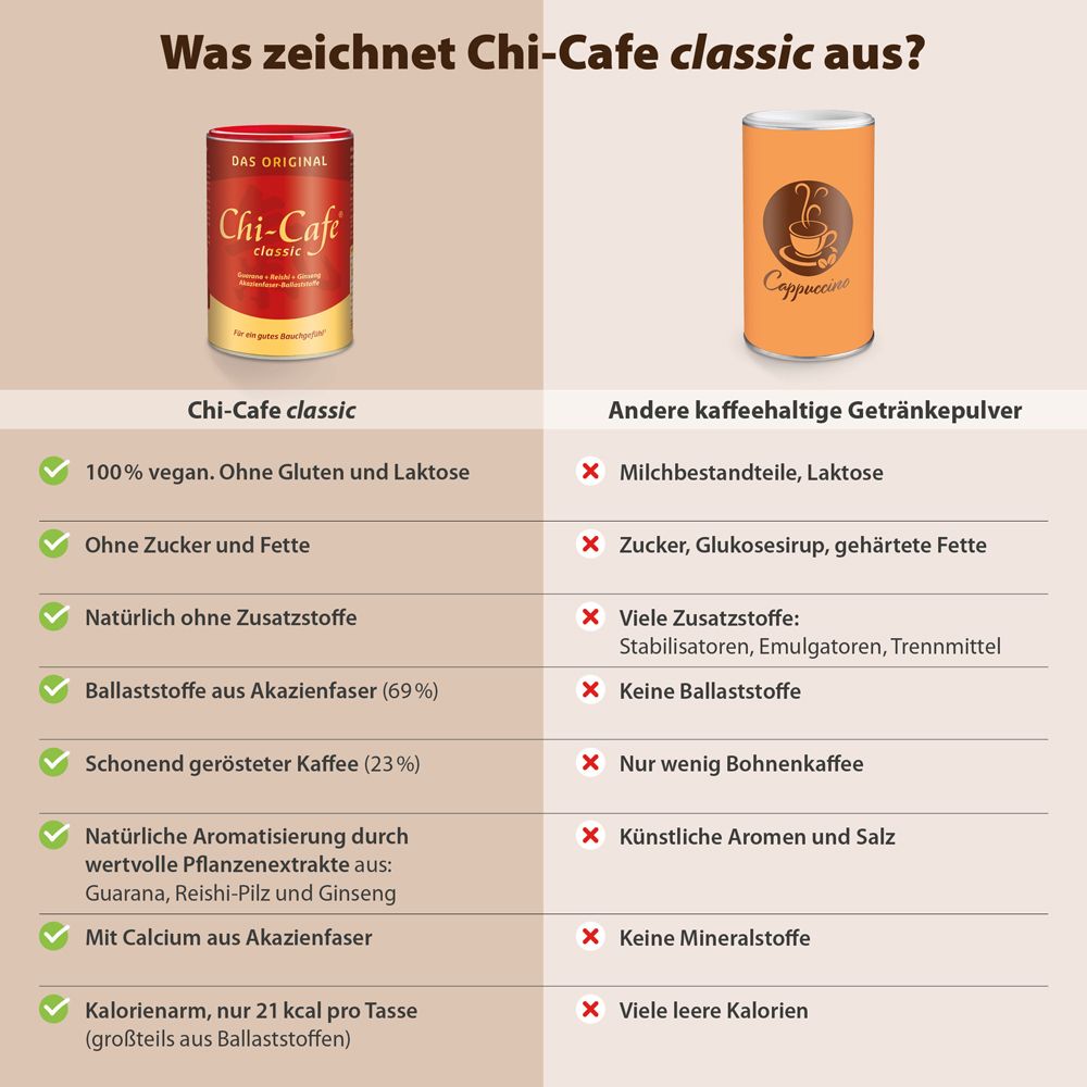 Chi-Cafe classic Wellness Kaffee mit Akazienfaser Guarana Reishi-Pilz Ginseng