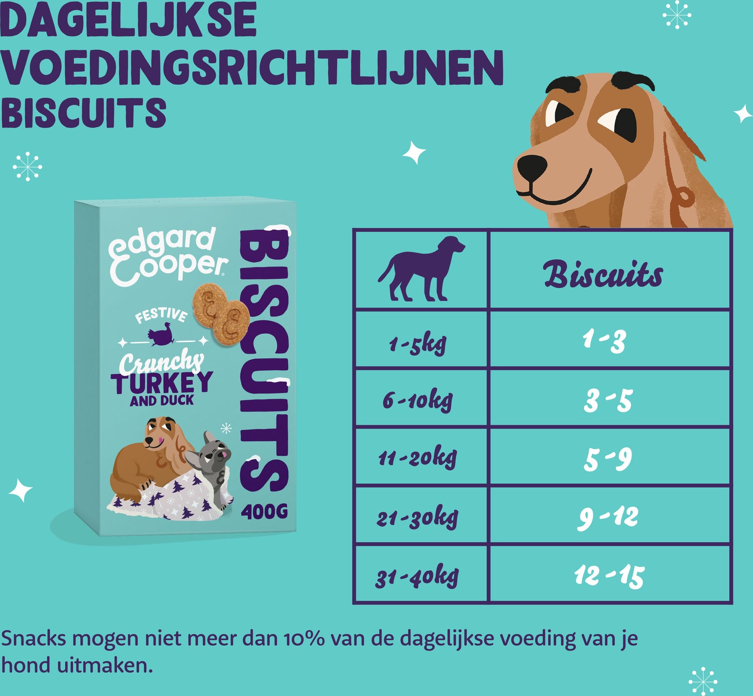 Edgard & Cooper hondenkoekjes eend / kalkoen 400 g