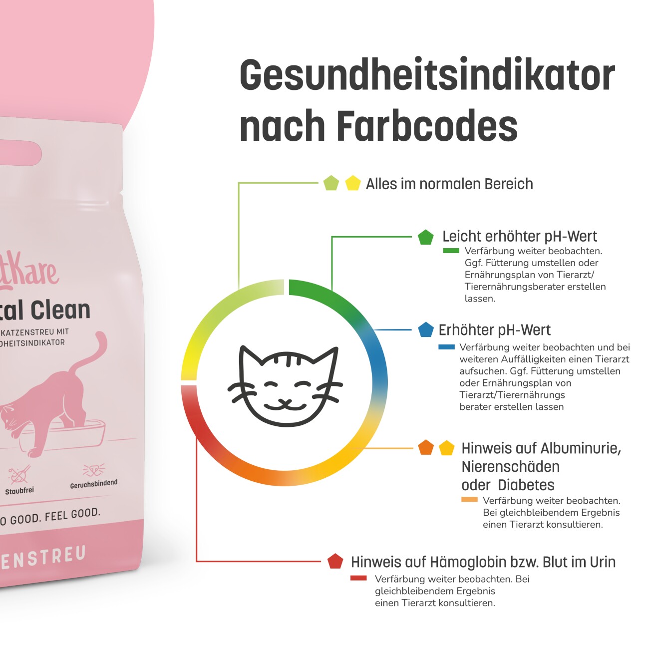 KatKare Crystal Clean Smarte Katzenstreu 6,2 l