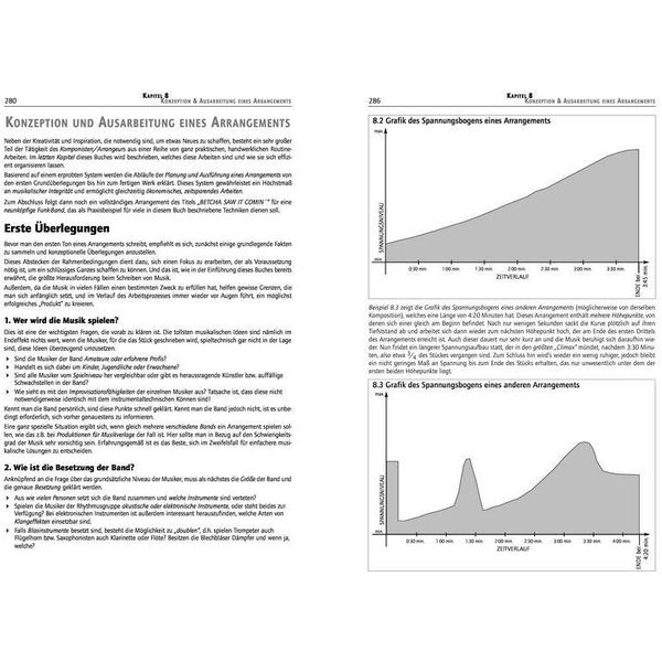Alfred Music Publishing Arrangement & Orchestration