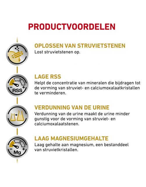 Royal Canin Veterinary Diet Urinary S\/O - Hondenvoer