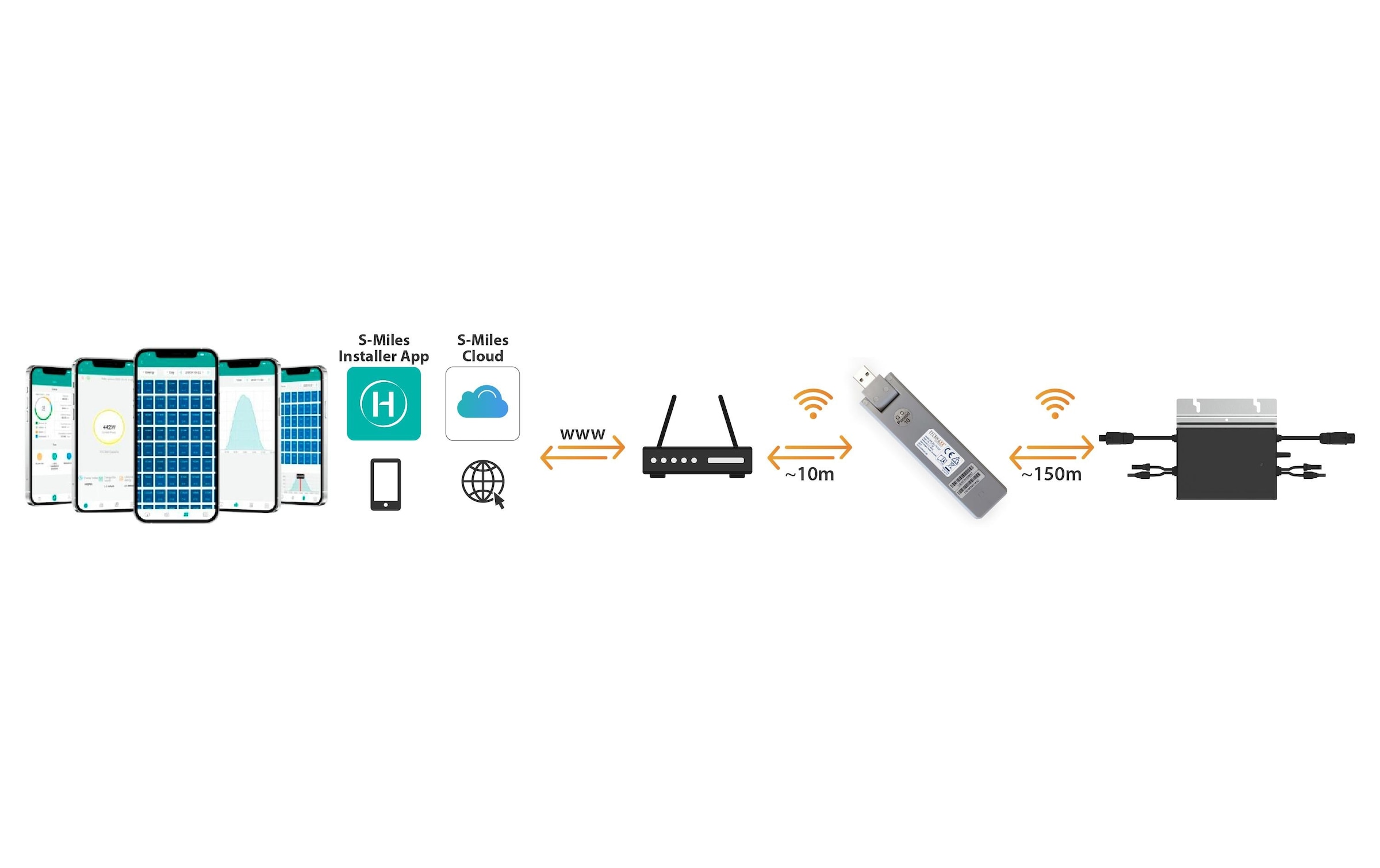 Technaxx Solarmodul »WiFi Stick TX-247«