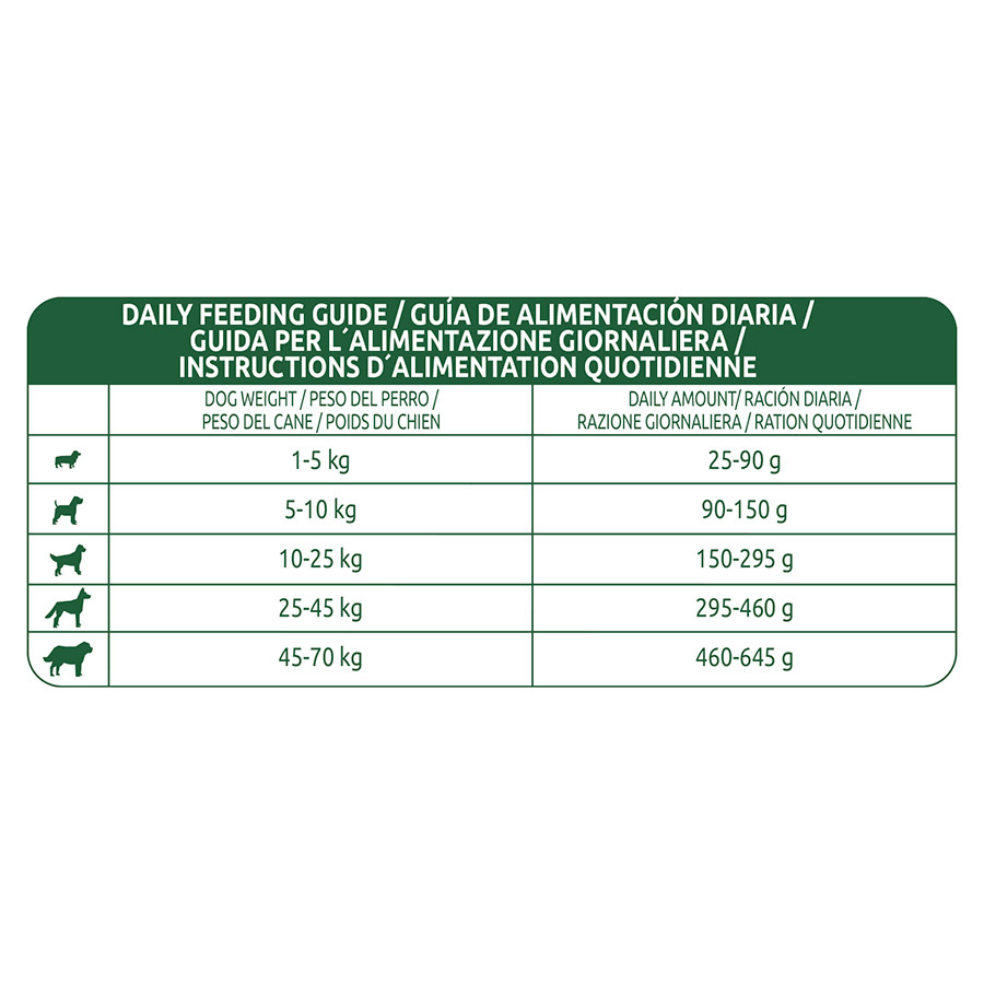 Ração Libra Adulta para cães da raça Boi