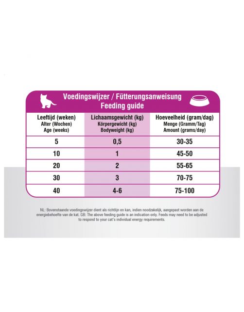 Prins Vitalcare Kitten - Kattenvoer