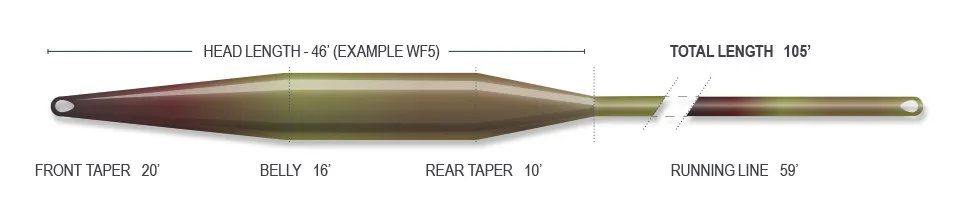Airflo Airflo Delta Taper Camo Clear