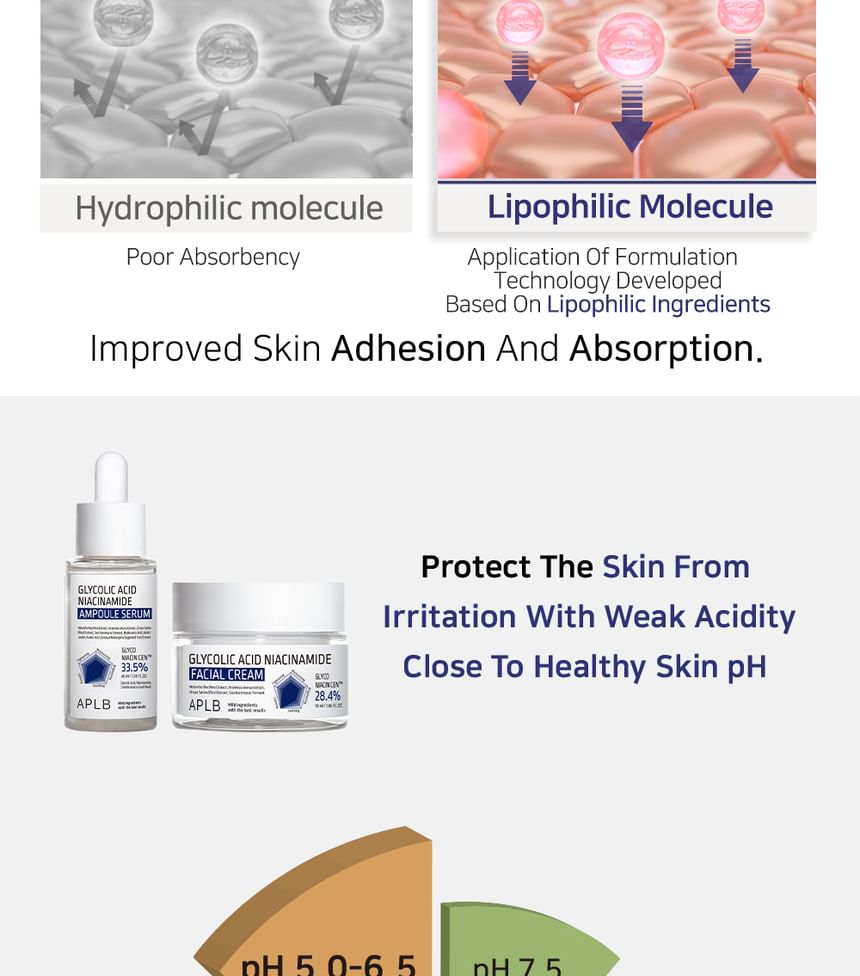 APLB - Glycolzuur Niacinamide Gezichtscrème