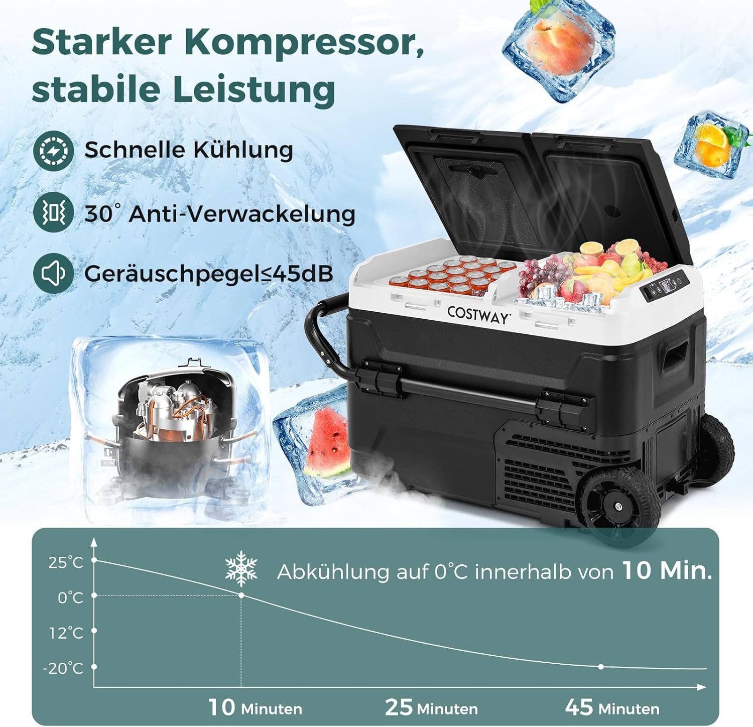 COSTWAY Kompressor Kühlbox 40L, elektrische Kühlbox mit 2 Kühlzonen, -20℃~20℃, USB Ladenanschluss, LED Anzeige, Mini Kühlschrank AC/DC für Autos, Büros Camping und Wohnheim, 45dB