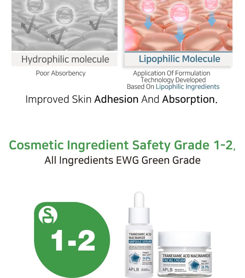APLB - Tranexaminezuur Niacinamide Gezichtscrème Set