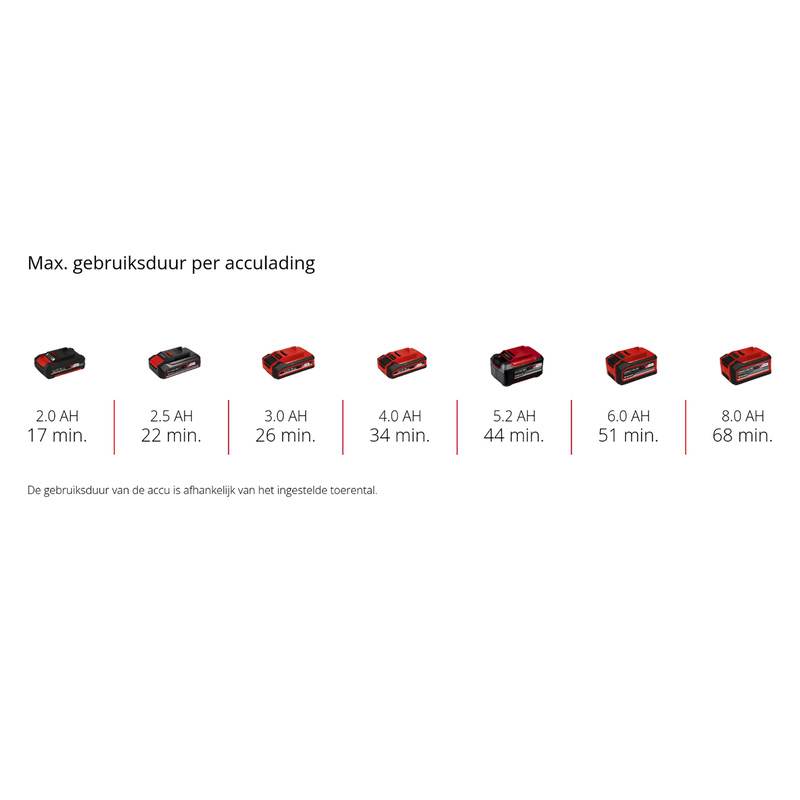 Einhell TP-DWS 18/225 Li BL Solo accu wand-/plafondschuurmachine (body) 18V Li-ion