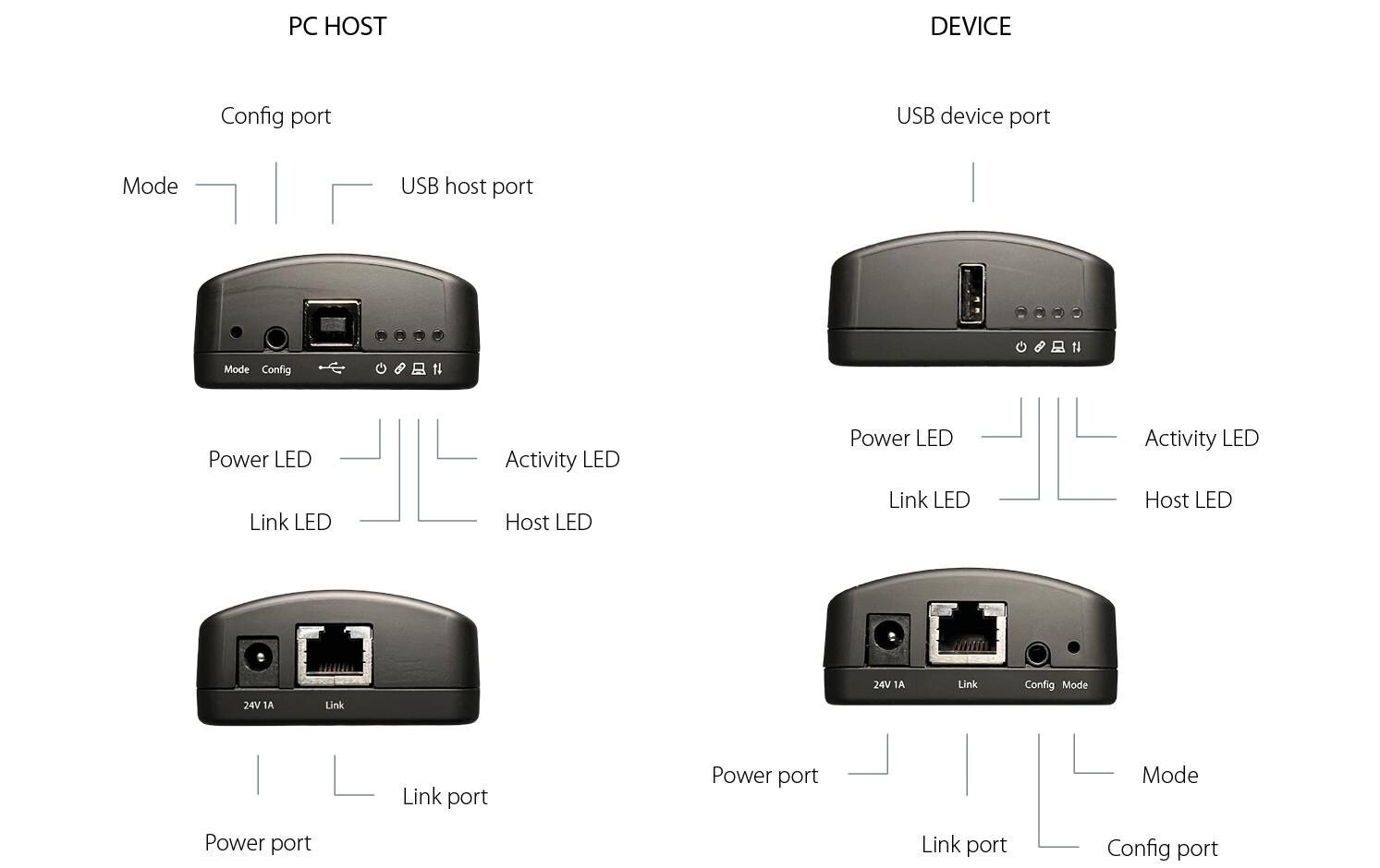 USB 2.0 Extender U-BRIDGE<br>Verlängern Sie einen USB 2.0 bis zu 100 m über ein einziges CAT 5e/6/7-Kabel