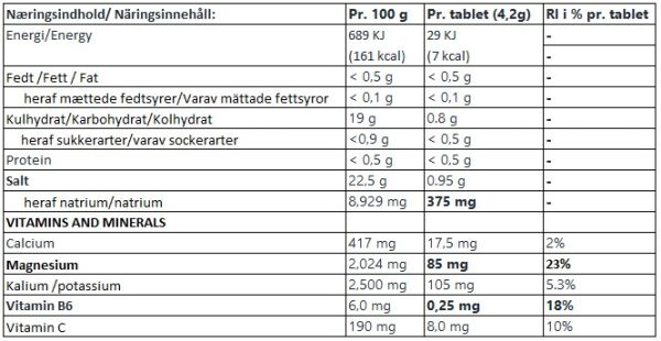 Atnu Refuel Raspberry Elektrolyttabs, 20stk