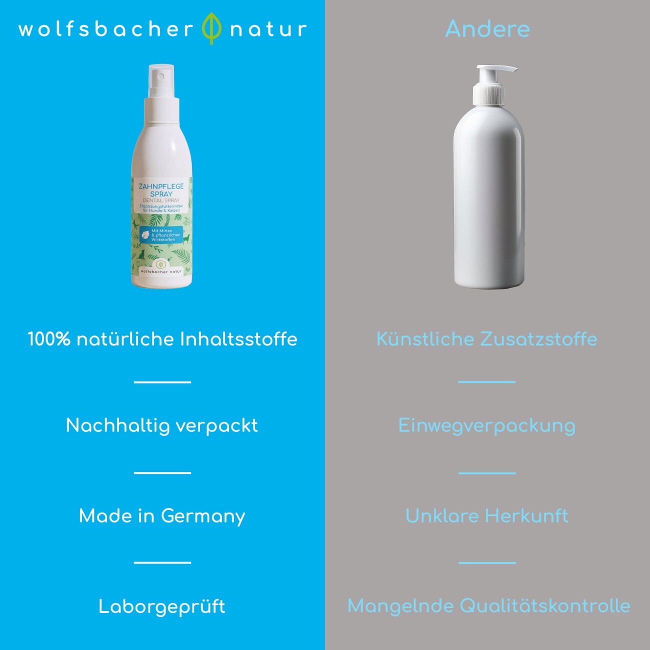 Wolfsbacher Natur Dentalspray