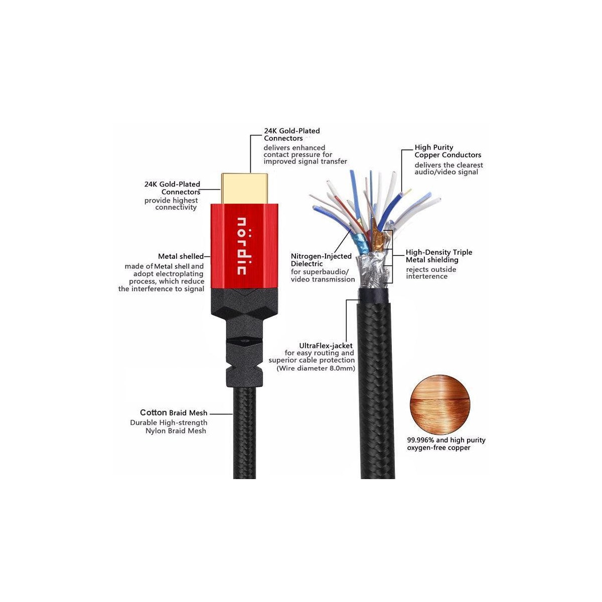 NÖRDIC sertifisert kabler sertifisert 5m ultra høyhastighets HDMI 2.1 8k 60hz 4k 120Hz 48Gbps Dynamic HDR Earc VRR Nylon flettet kabel gullbelagt