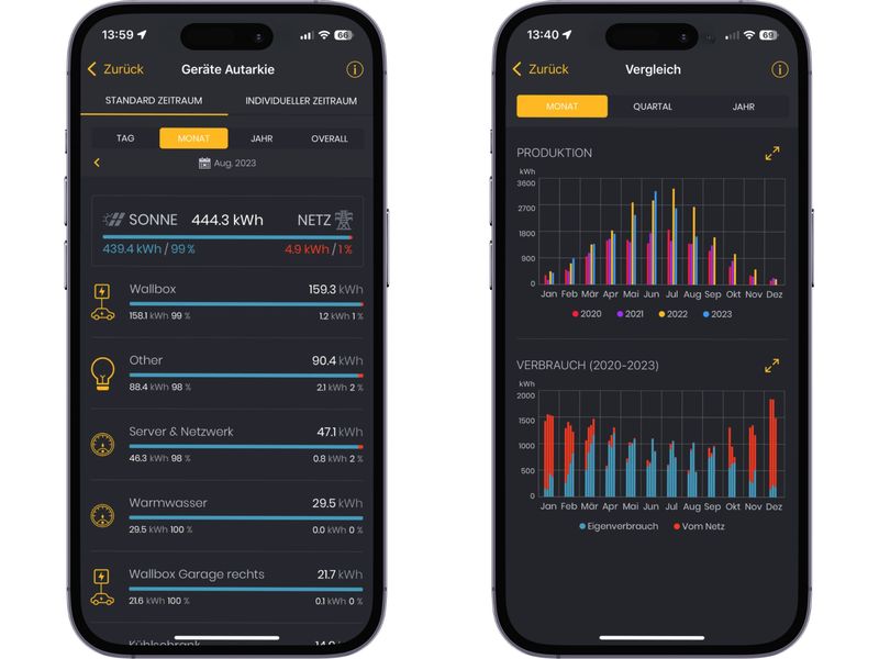 Solar Manager Solar Manager Flux, Eigenverbrauchs-Optimieru Visualisieren und Optimieren des Eigenverbrauchs sowie Lastmanagement für Ladestationen