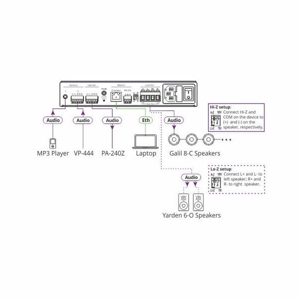 Kramer PA-240Z 240W Power Amplifier