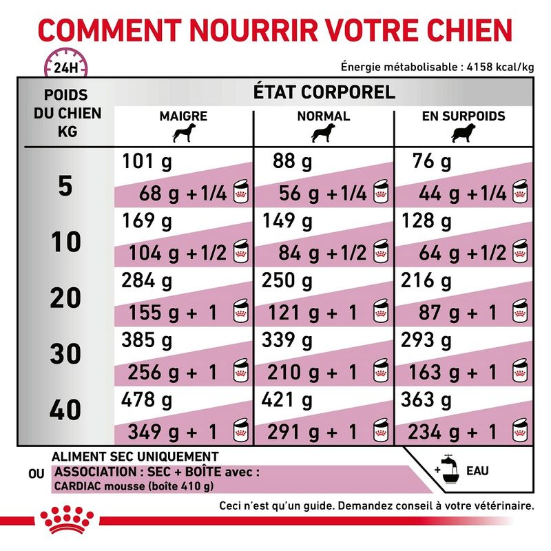 Royal Canin Veterinary Canine Cardiac