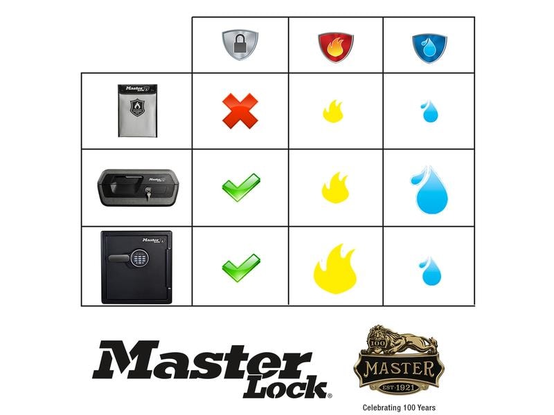 Masterlock Dokumententasche Feuer- und Wasserbeständig Feuerfeste Dokumententasche