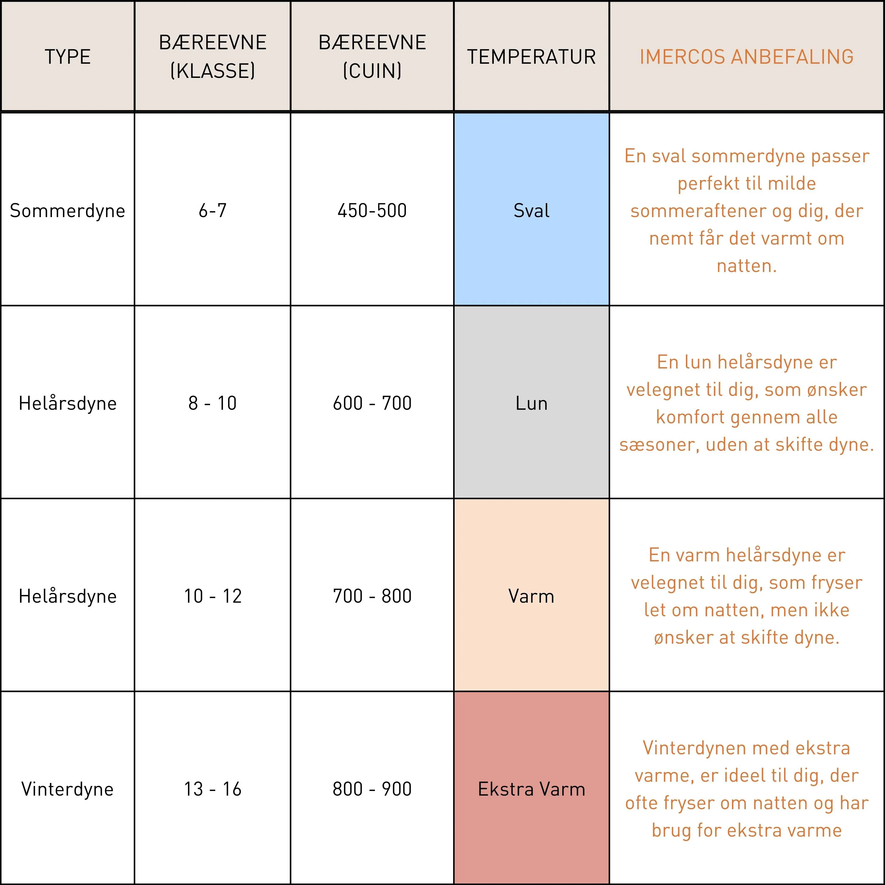 Quilts of Denmark Pure Sleep Exclusive Helårsdyne