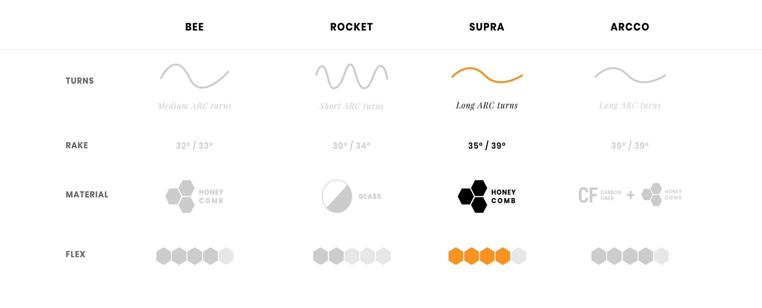 Deflow Supra - Thruster - Full Tab - L - Futures