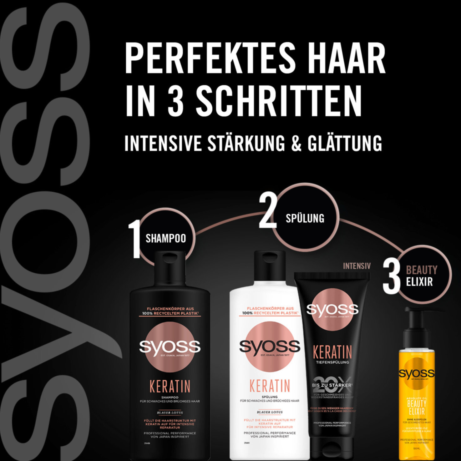 Syoss Spülung Keratin