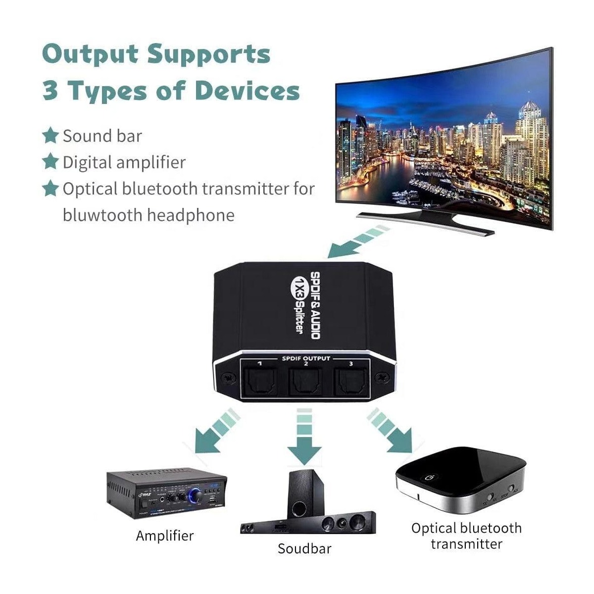 NÖRDIC 1 til 3 Splitter Optisk Audio SPDIF TOSLINK-kabel 1m inkluderer støtte for Dolby Digital DTS 5.1 PCM LPCM