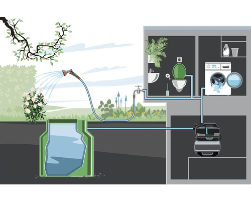 GARDENA 3900 Stil huishoudelijk watervoorzieningssysteem