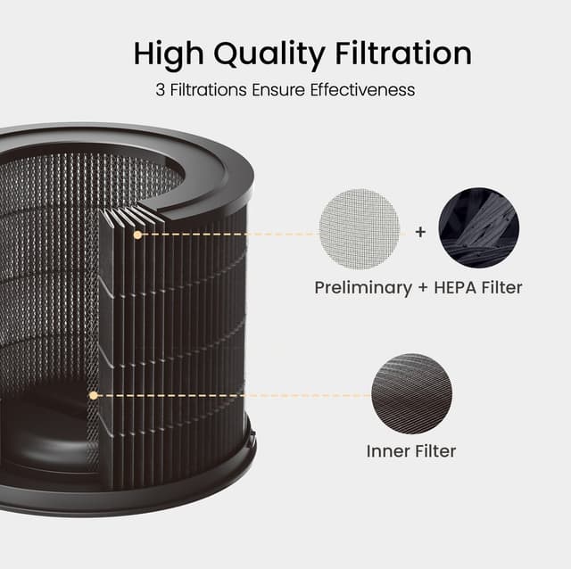 Smartmi Air Purifier pollenudskiftningsfilter SM1003