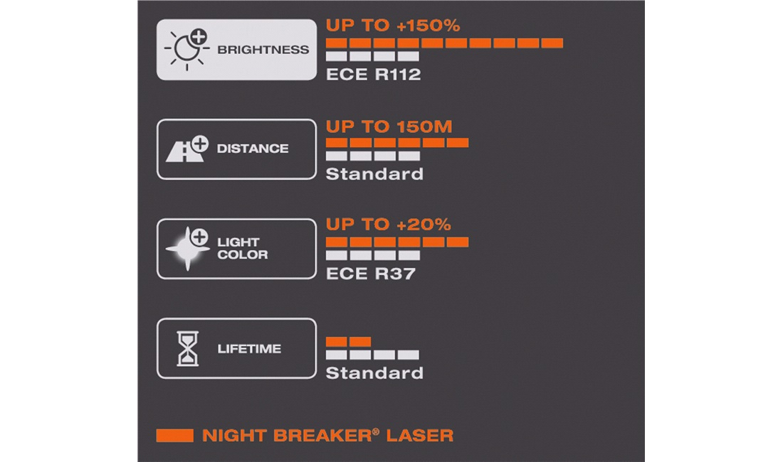 Pæresæt H8 Night Breaker Laser +150