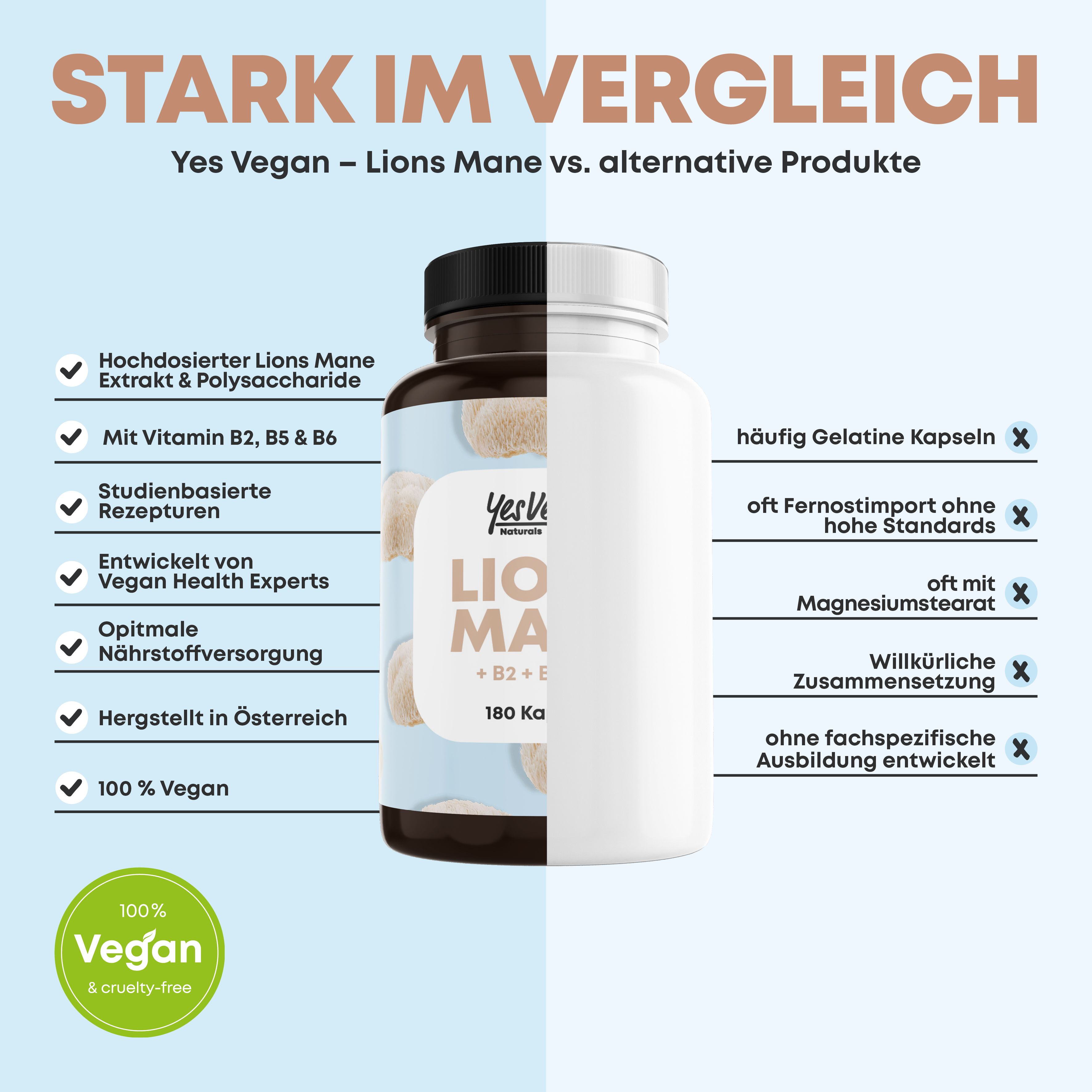Lions Mane - 1950mg je Tagesdosis - Extrakt (entspricht 19.500mg Hericium Erinaceus) PREMIUM