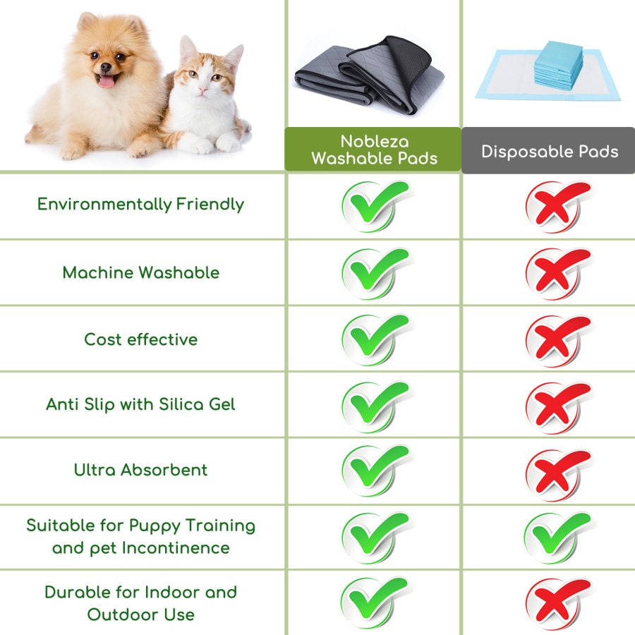 Tapetes higiênicos laváveis Nobleza 2X para treinamento de cães, tapetes de treinamento canino, tapete de treinamento para animais de estimação, tapete absorvente reutilizável antiderrapante para xixi de animais de estimação, pacote com 2 unidades, taman